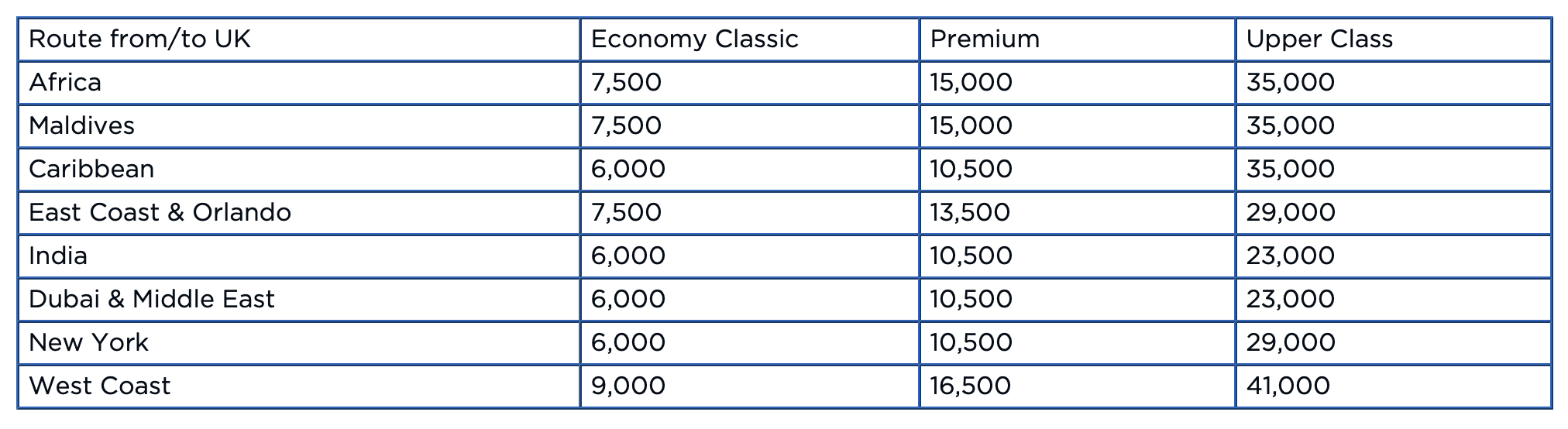 New max saver rewards.png